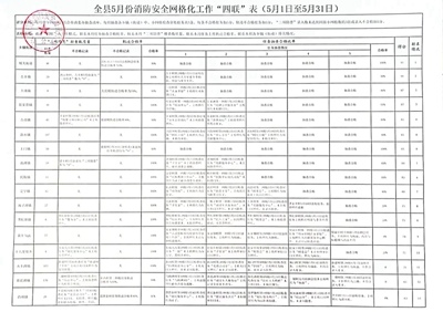 甘肃古浪县消防创新四联表模式 优化网格化管理