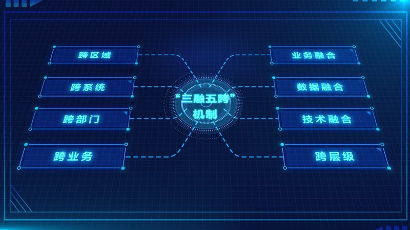 请看海淀智慧消防十大“关键词”！