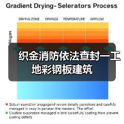 织金消防依法查封一工地彩钢板建筑（图1）