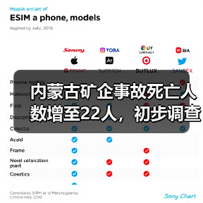 内蒙古矿企事故死亡人数增至22人，初步调查结果来了！（图3）