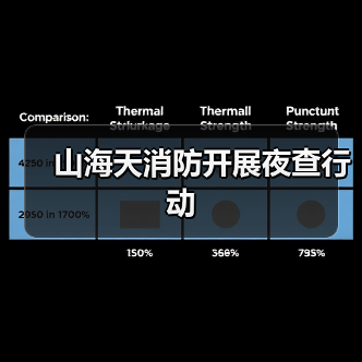 山海天消防开展夜查行动（图4）
