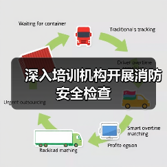 深入培训机构开展消防安全检查(图4) 深入培训机构开展消防安全检查(图4)