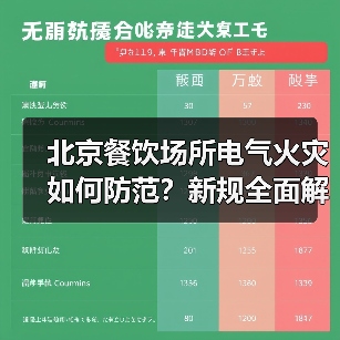 北京餐饮场所电气火灾如何防范?新规全面解析(图1) 北京餐饮场所电气火灾如何防范?新规全面解析(图1)