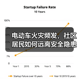 电动车火灾频发,社区居民如何远离安全隐患?(图4) 电动车火灾频发,社区居民如何远离安全隐患?(图4)