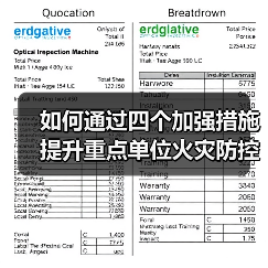 如何通过四个加强措施提升重点单位火灾防控能力(图3) 如何通过四个加强措施提升重点单位火灾防控能力(图3)