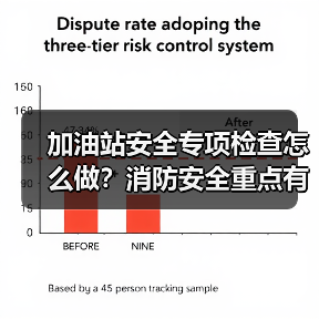 加油站安全专项检查怎么做?消防安全重点有哪些(图3) 加油站安全专项检查怎么做?消防安全重点有哪些(图3)