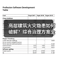 高层建筑火灾隐患如何破解?综合治理方案全解析(图2) 高层建筑火灾隐患如何破解?综合治理方案全解析(图2)