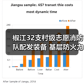 椒江32支村级志愿消防队配发装备 基层防火力量再升级(图2) 椒江32支村级志愿消防队配发装备 基层防火力量再升级(图2)