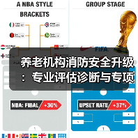 养老机构消防安全升级:专业评估诊断与专项治理如何并重?(图3) 养老机构消防安全升级:专业评估诊断与专项治理如何并重?(图3)
