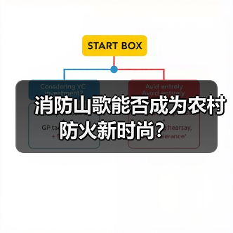 消防山歌能否成为农村防火新时尚?(图4) 消防山歌能否成为农村防火新时尚?(图4)
