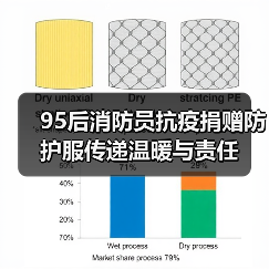 95后消防员抗疫捐赠防护服传递温暖与责任(图2) 95后消防员抗疫捐赠防护服传递温暖与责任(图2)