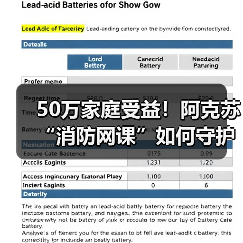 50万家庭受益!阿克苏“消防网课”如何守护校园与家庭安全?(图2) 50万家庭受益!阿克苏“消防网课”如何守护校园与家庭安全?(图2)
