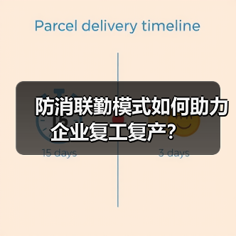 防消联勤模式如何助力企业复工复产?(图1) 防消联勤模式如何助力企业复工复产?(图1)