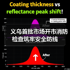 义乌首批市场开市消防检查筑牢安全防线(图3) 义乌首批市场开市消防检查筑牢安全防线(图3)