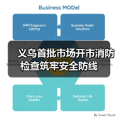 义乌首批市场开市消防检查筑牢安全防线(图4) 义乌首批市场开市消防检查筑牢安全防线(图4)