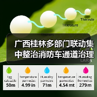 广西桂林多部门联动集中整治消防车通道治理行动（图2）