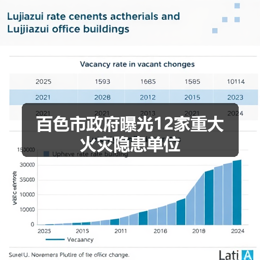 百色市政府曝光12家重大火灾隐患单位
