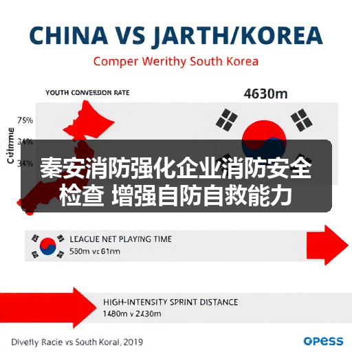 秦安消防强化企业消防安全检查 增强自防自救能力