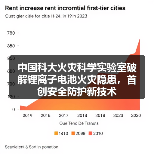 中国科大火灾科学实验室破解锂离子电池火灾隐患,首创安全防护新技术