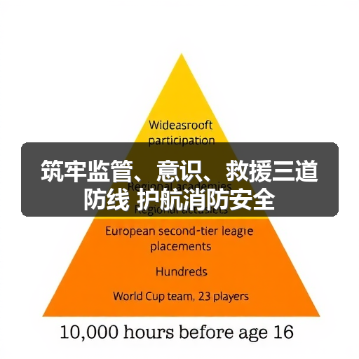 筑牢监管、意识、救援三道防线 护航消防安全
