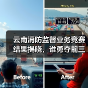 云南消防监督业务竞赛结果揭晓，谁勇夺前三？（图3）