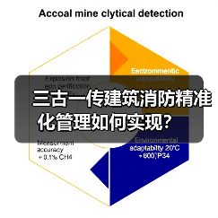 三古一传建筑消防精准化管理如何实现？（图1）