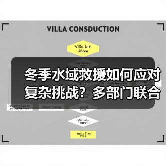 冬季水域救援如何应对复杂挑战?多部门联合实战演练(图2) 冬季水域救援如何应对复杂挑战?多部门联合实战演练(图2)