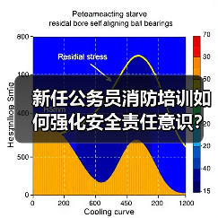 新任公务员消防培训如何强化安全责任意识?(图2) 新任公务员消防培训如何强化安全责任意识?(图2)