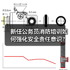 新任公务员消防培训如何强化安全责任意识?(图3) 新任公务员消防培训如何强化安全责任意识?(图3)