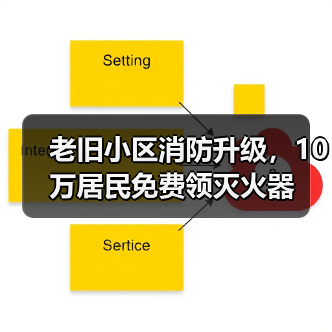老旧小区消防升级,10万居民免费领灭火器(图1) 老旧小区消防升级,10万居民免费领灭火器(图1)
