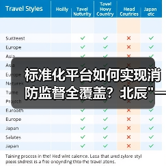 标准化平台如何实现消防监督全覆盖?北辰 标准化平台如何实现消防监督全覆盖?北辰
