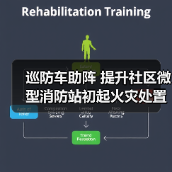 巡防车助阵 提升社区微型消防站初起火灾处置能力（图2）