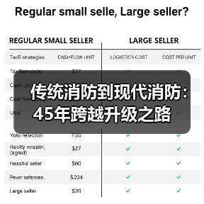 传统消防到现代消防:45年跨越升级之路(图4) 传统消防到现代消防:45年跨越升级之路(图4)