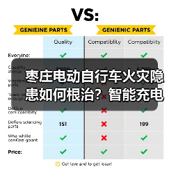 枣庄电动自行车火灾隐患如何根治?智能充电桩破解飞线充电难题(图2) 枣庄电动自行车火灾隐患如何根治?智能充电桩破解飞线充电难题(图2)