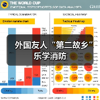 外国友人“第二故乡”乐学消防(图2) 外国友人“第二故乡”乐学消防(图2)