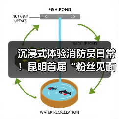 沉浸式体验消防员日常!昆明首届“粉丝见面会”引爆互动热潮(图3) 沉浸式体验消防员日常!昆明首届“粉丝见面会”引爆互动热潮(图3)