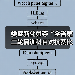 娄底新化勇夺“全省第二轮夏训科目对抗赛比武”第一(图2) 娄底新化勇夺“全省第二轮夏训科目对抗赛比武”第一(图2)