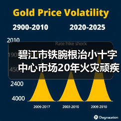 碧江市铁腕根治小十字中心市场20年火灾顽疾（图1）