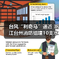 台风“利奇马”逼近 浙江台州消防组建10支水域抢险救援突击队严阵以待(图1) 台风“利奇马”逼近 浙江台州消防组建10支水域抢险救援突击队严阵以待(图1)