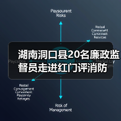 湖南洞口县20名廉政监督员走进红门评消防(图1) 湖南洞口县20名廉政监督员走进红门评消防(图1)