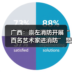 广西:崇左消防开展“百名艺术家进消防” 暨主题党团活动(图3) 广西:崇左消防开展“百名艺术家进消防” 暨主题党团活动(图3)