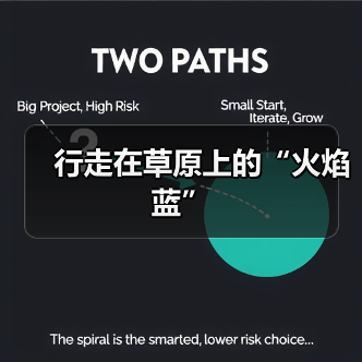 行走在草原上的“火焰蓝”(图4) 行走在草原上的“火焰蓝”(图4)