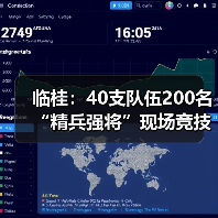 临桂:40支队伍200名“精兵强将”现场竞技消防?技能(图2) 临桂:40支队伍200名“精兵强将”现场竞技消防?技能(图2)