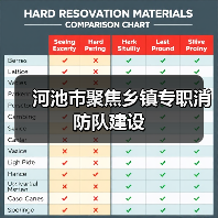 河池市聚焦乡镇专职消防队建设(图2) 河池市聚焦乡镇专职消防队建设(图2)
