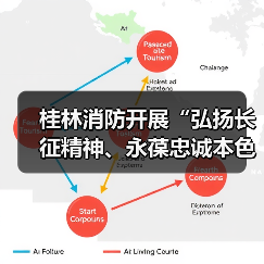 桂林消防开展“弘扬长征精神、永葆忠诚本色”主题党日活动(图3) 桂林消防开展“弘扬长征精神、永葆忠诚本色”主题党日活动(图3)
