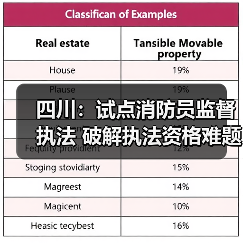 四川:试点消防员监督执法 破解执法资格难题(图4) 四川:试点消防员监督执法 破解执法资格难题(图4)