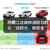 西藏江达森林消防与群众“话防火、保安全”(图1) 西藏江达森林消防与群众“话防火、保安全”(图1)