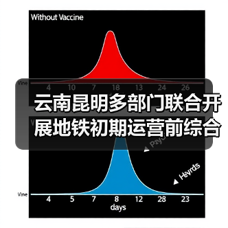 云南昆明多部门联合开展地铁初期运营前综合性应急演练(图2) 云南昆明多部门联合开展地铁初期运营前综合性应急演练(图2)