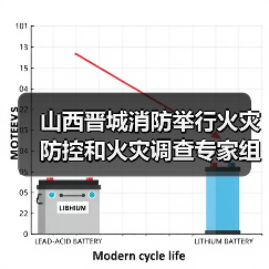 山西晋城消防举行火灾防控和火灾调查专家组成立暨聘任仪式(图4) 山西晋城消防举行火灾防控和火灾调查专家组成立暨聘任仪式(图4)