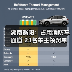 湖南衡阳:占用消防车通道 23名车主领罚单(图2) 湖南衡阳:占用消防车通道 23名车主领罚单(图2)